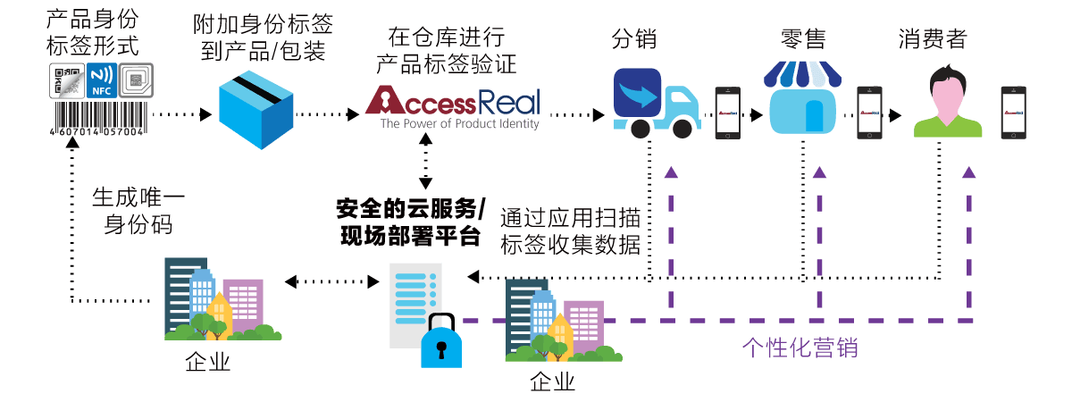 accessreal-diagram-cn-min