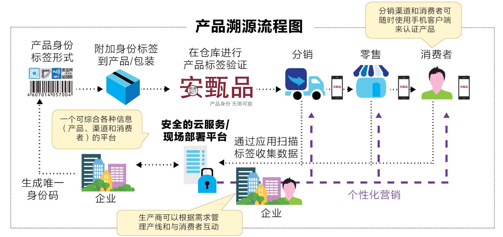 ar-solution-diagram2-cn-mim