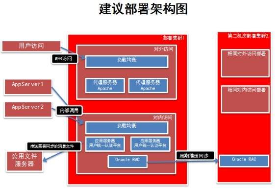 bank-of-sh-diagram