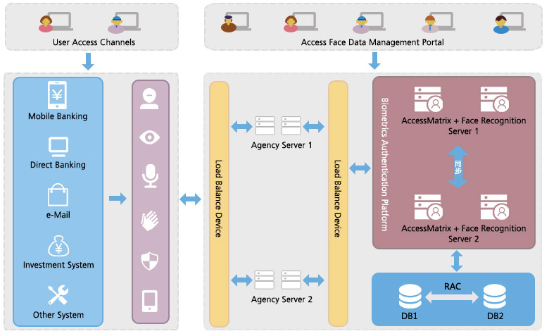 End to End Encryption for Sensitive Confidential Documents PIN mailer Diagram